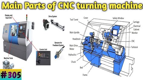 cnc machined components shops|cnc machine parts list pdf.